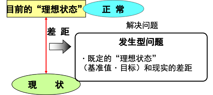TBP——豐田問題解決法(圖1)