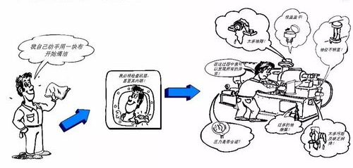 如何推進(jìn)自主保全(圖2)