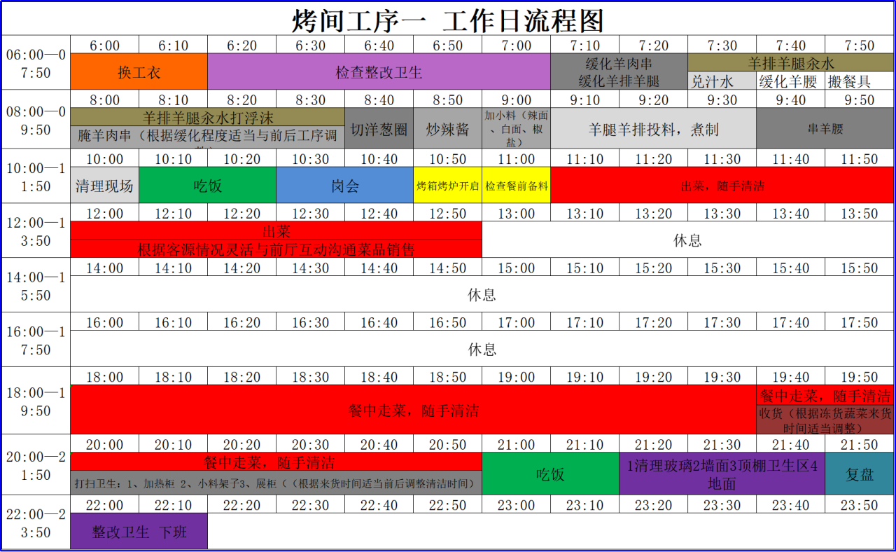餐飲行業(yè)精細(xì)化管理:后廚人員一日工作流程細(xì)則(圖1)