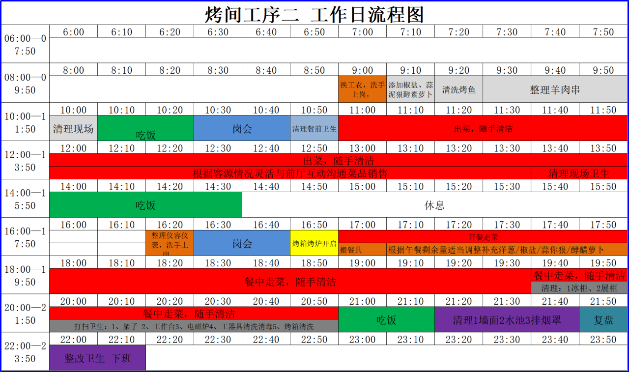 餐飲行業(yè)精細(xì)化管理:后廚人員一日工作流程細(xì)則(圖2)