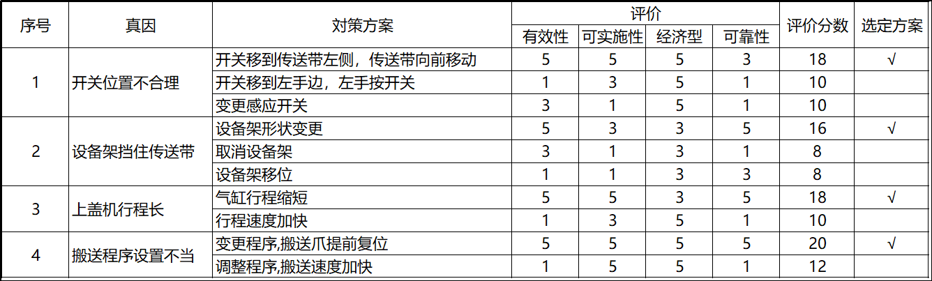 如何用矩陣法解決問題？(圖3)