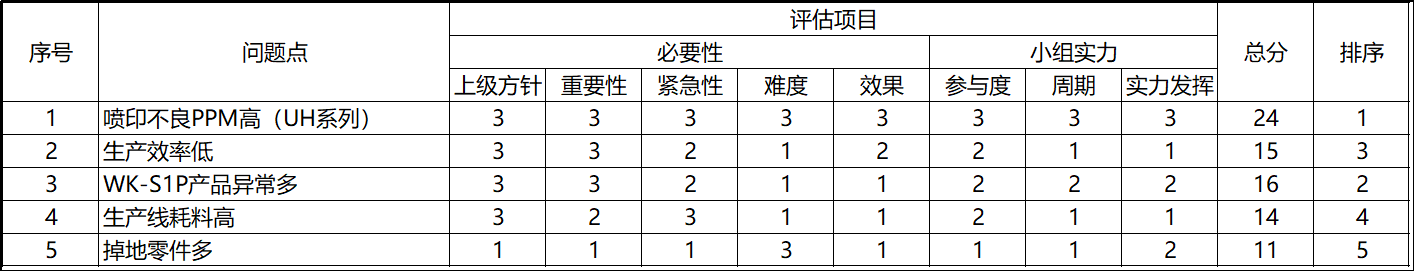 如何用矩陣法解決問題？(圖2)
