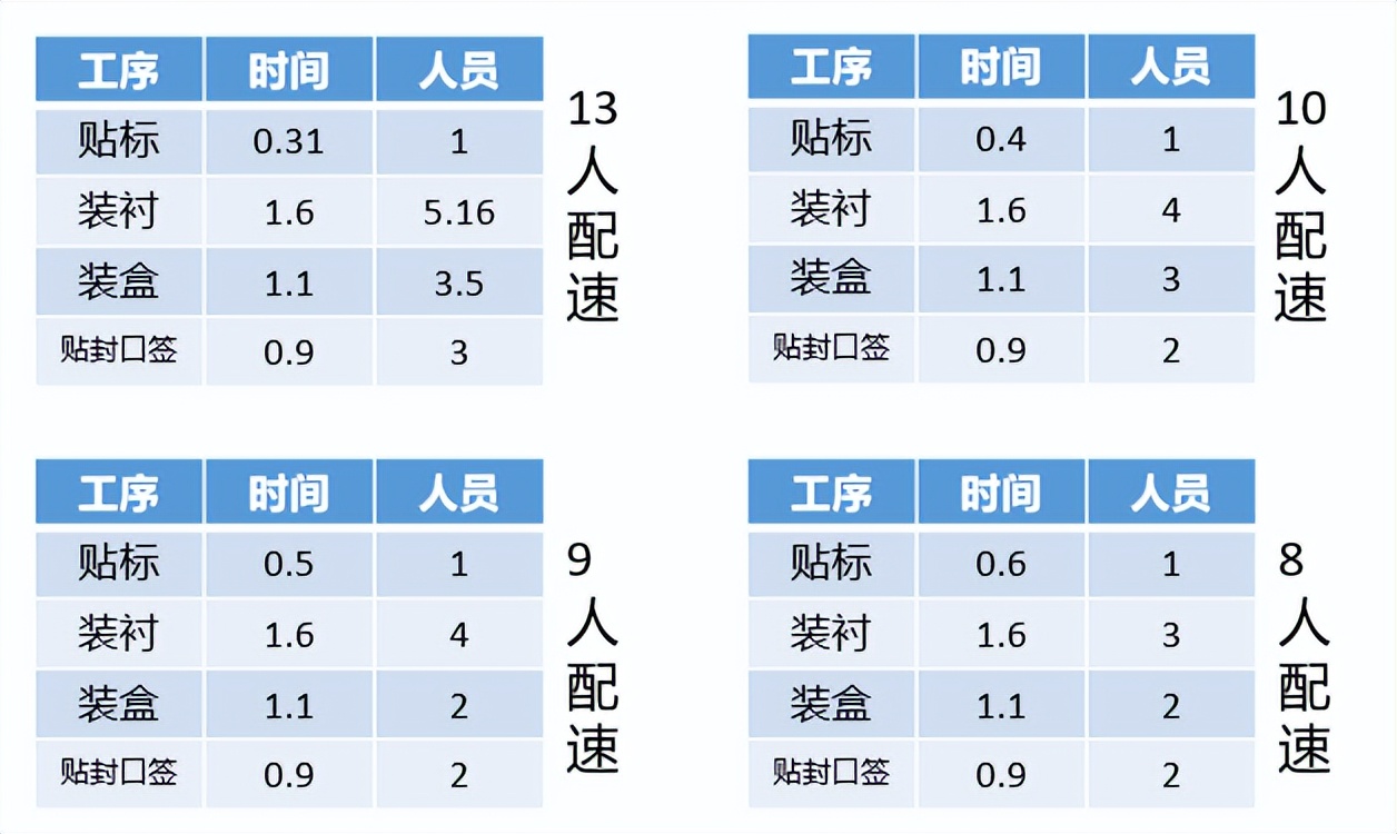 精益改善——線體效率優(yōu)化方向解析（1）(圖2)