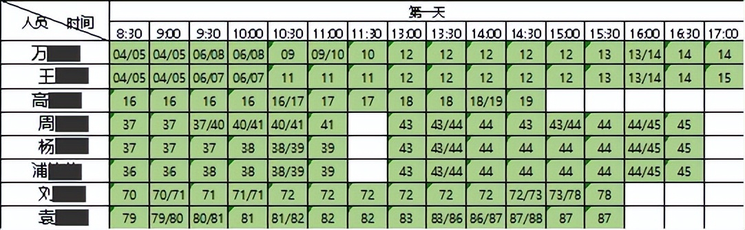 【精益生產(chǎn)】人效改善——某醫(yī)藥企業(yè)人效提升案例分享(圖4)