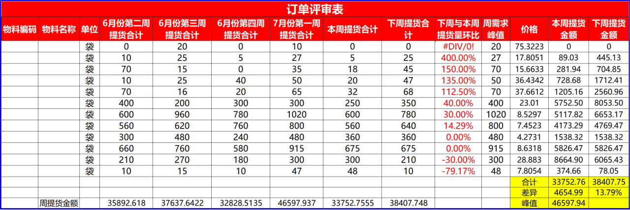 生產(chǎn)計(jì)劃管理中如何做好訂單評審？(圖3)