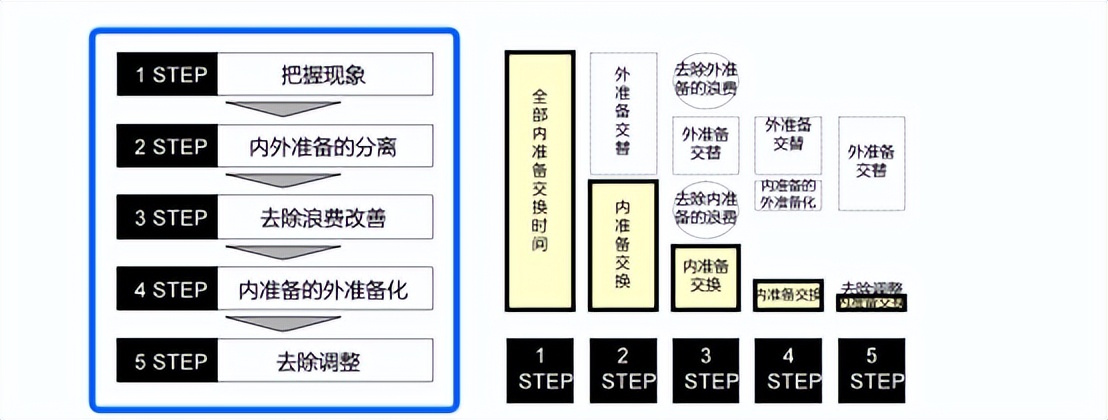 【精益生產(chǎn)】快速換模案例——沖壓車間小沖線(圖3)