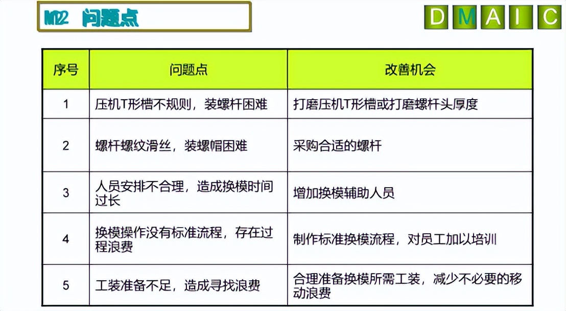 【精益生產(chǎn)】快速換模案例——沖壓車間小沖線(圖5)