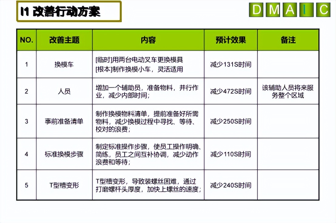 【精益生產(chǎn)】快速換模案例——沖壓車間小沖線(圖7)