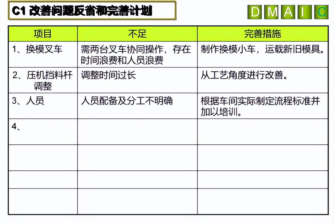【精益生產(chǎn)】快速換模案例——沖壓車間小沖線(圖13)