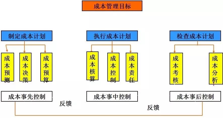 工廠成本應(yīng)該怎么降？這樣做利潤至少提升10%！(圖1)