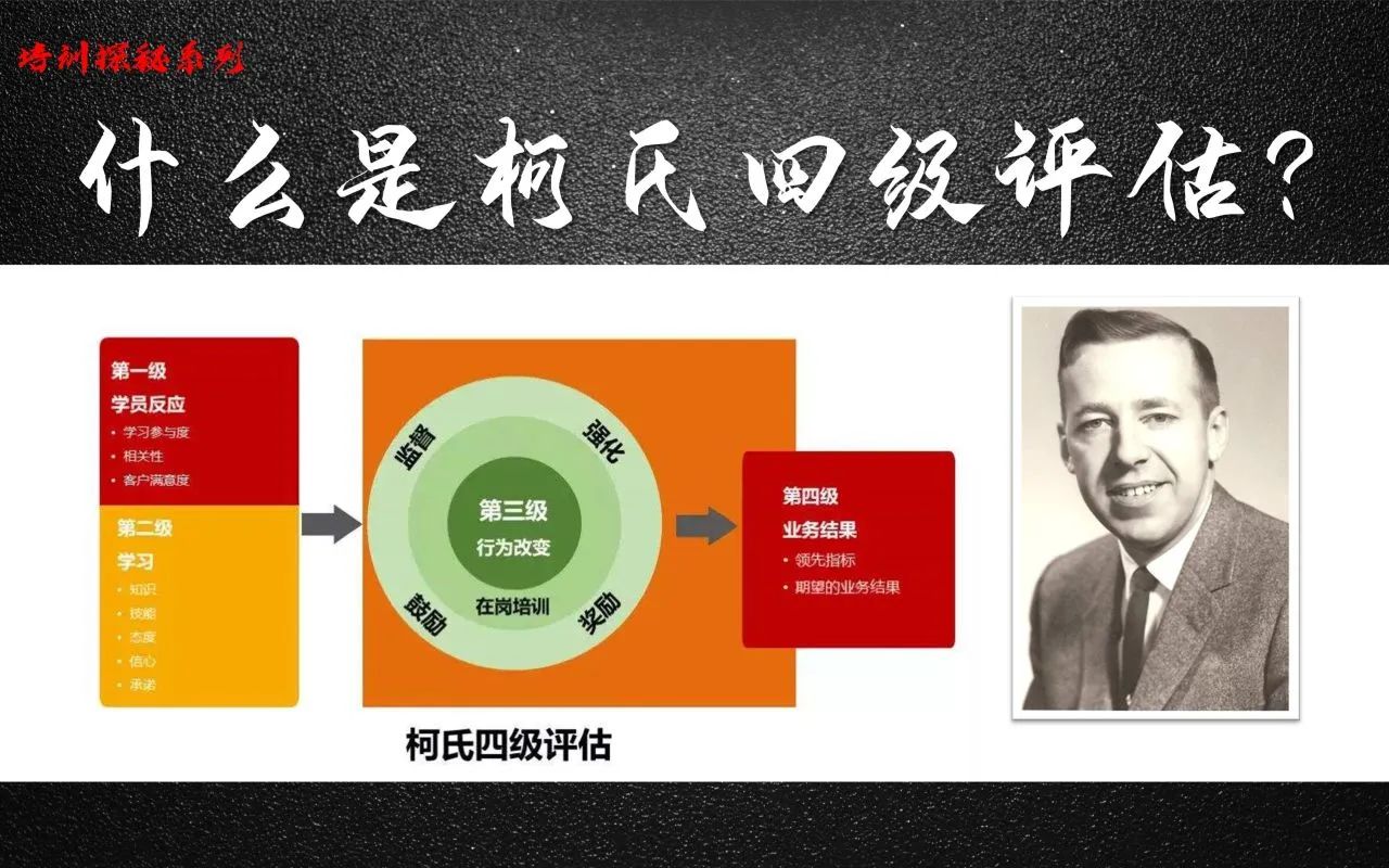 培訓效果評估法——柯氏四級評估(圖1)