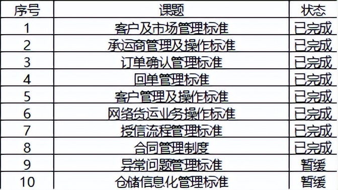 【精益生產(chǎn)】企業(yè)流程再造案例分享——以某企業(yè)鋼鐵業(yè)務(wù)流程為例(圖5)