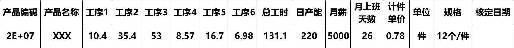 簡(jiǎn)單的計(jì)件工資核算方法(圖2)