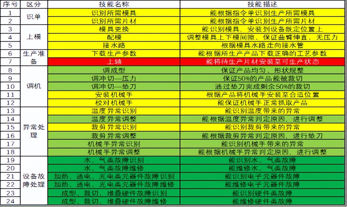 技術型員工的勞動負荷設計(圖2)