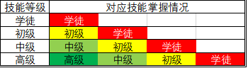 技術型員工的勞動負荷設計(圖3)