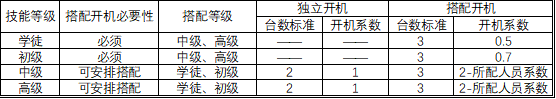 技術型員工的勞動負荷設計(圖4)