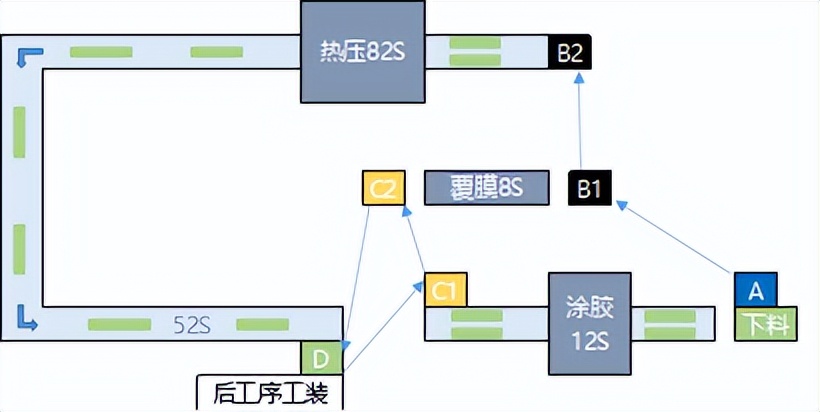 【精益生產(chǎn)】某離散型行業(yè)產(chǎn)線人效提升方案(圖1)