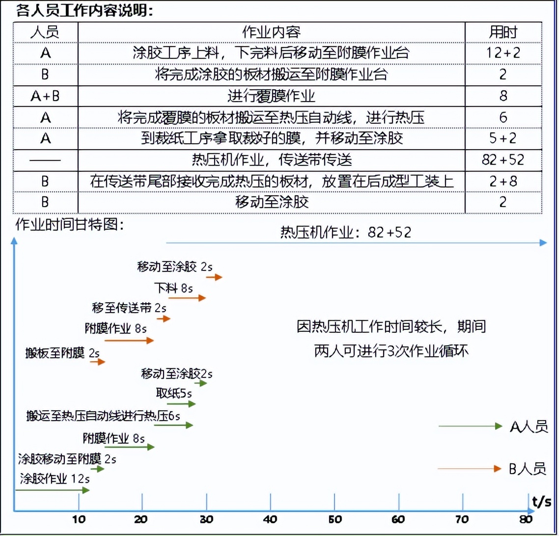 【精益生產(chǎn)】某離散型行業(yè)產(chǎn)線人效提升方案(圖5)