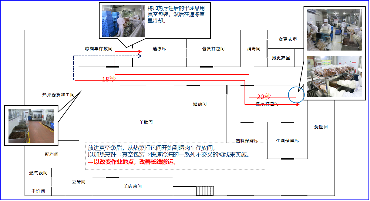 【精益生產(chǎn)】現(xiàn)場作業(yè)觀察及布局分析(圖4)