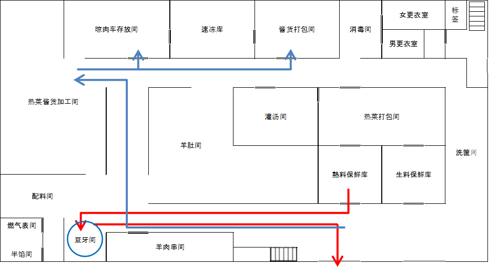 【精益生產(chǎn)】現(xiàn)場作業(yè)觀察及布局分析(圖6)