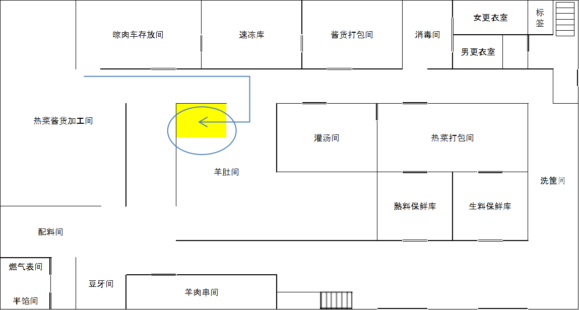【精益生產(chǎn)】現(xiàn)場作業(yè)觀察及布局分析(圖8)