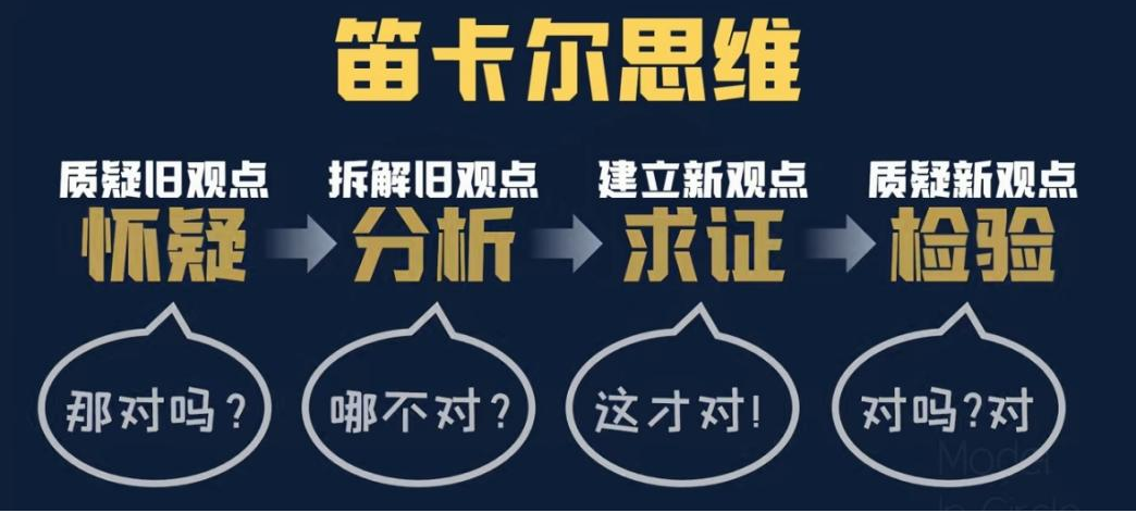 笛卡爾思維模型(圖1)