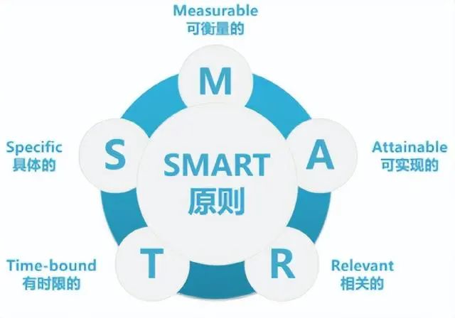 日常管理技巧：提升效率與團(tuán)隊協(xié)作(圖1)