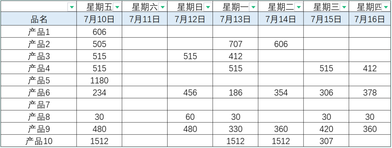 餐飲供應(yīng)鏈：中央廚房各車間標(biāo)準(zhǔn)人力核算(圖1)