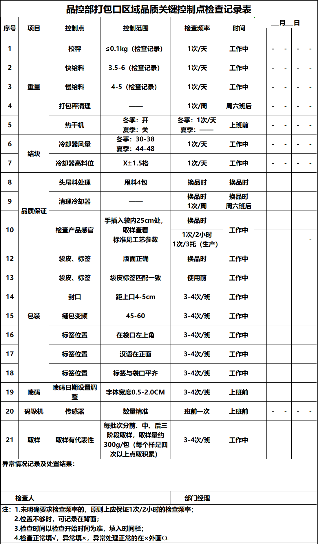 【精益管理】品質(zhì)過程控制(圖2)