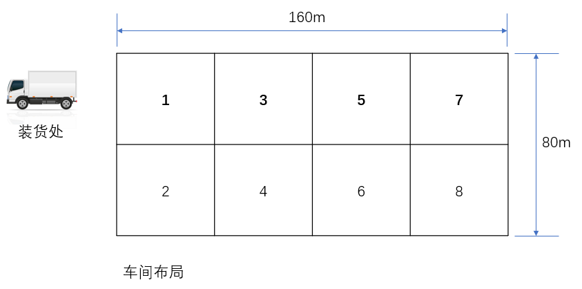 基于搬運成本的物流改善方案(圖1)