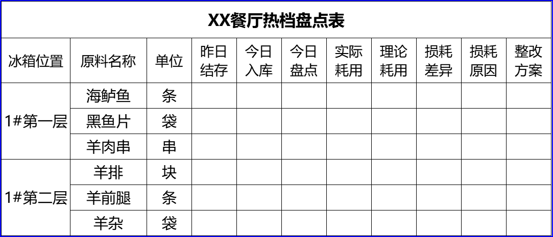 餐飲精益——餐廳廚房日盤(pán)與損耗核算表(圖1)