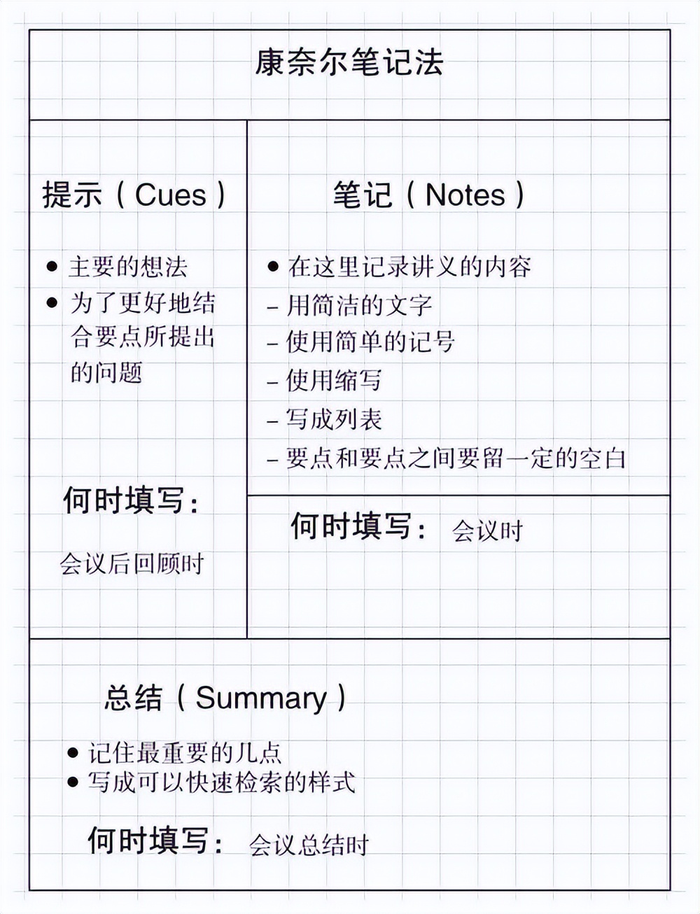康奈爾筆記法：高效學(xué)習(xí)的秘訣(圖2)