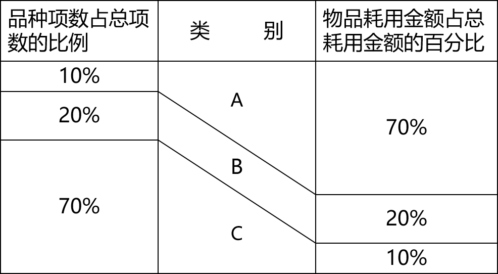 餐飲業(yè)食材采購(gòu)如何控制成本？(圖2)