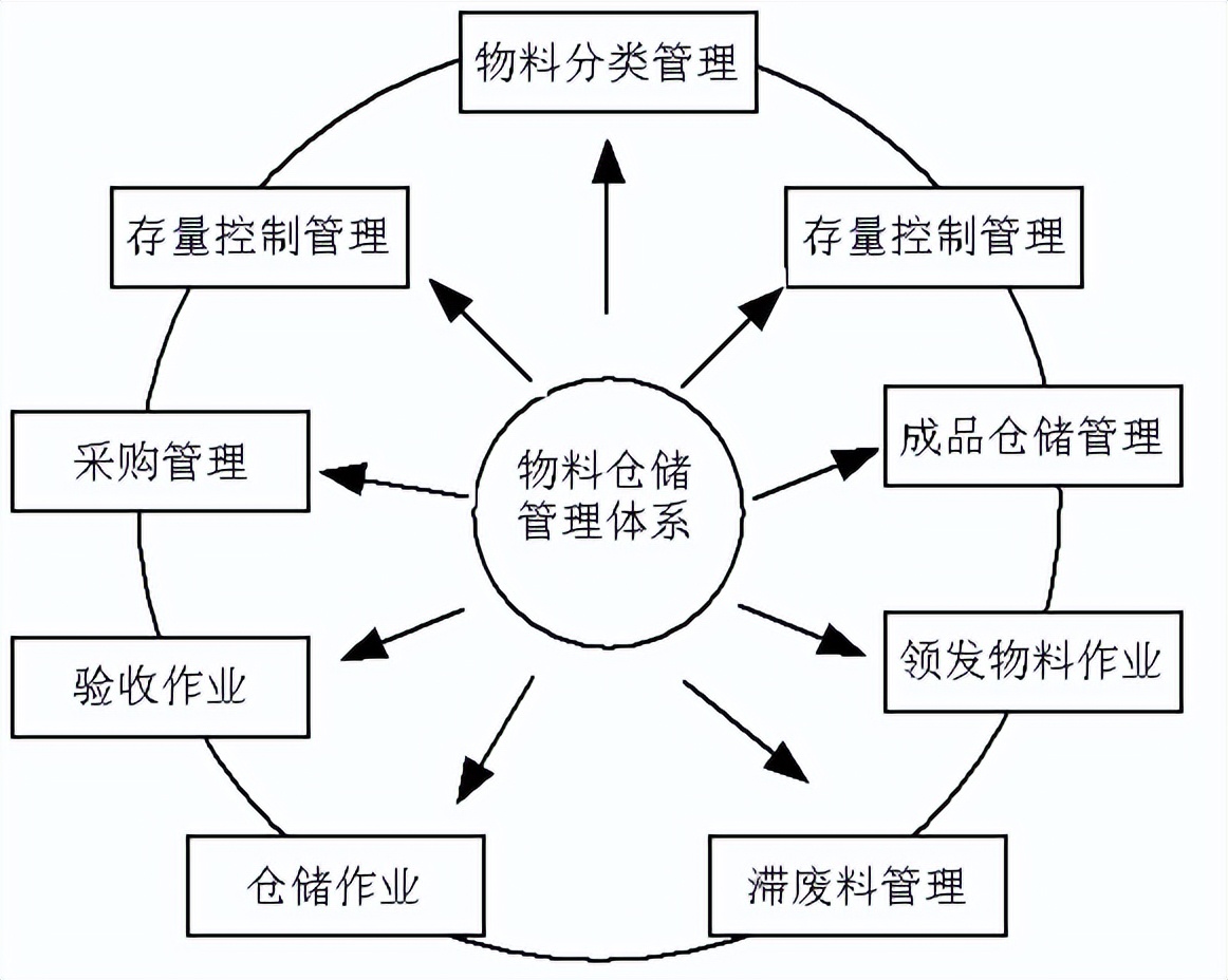 PMC生產(chǎn)計劃與物料控制(圖2)