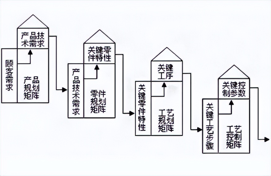 如何識別過程質(zhì)量關(guān)鍵控制點(diǎn)？(圖1)