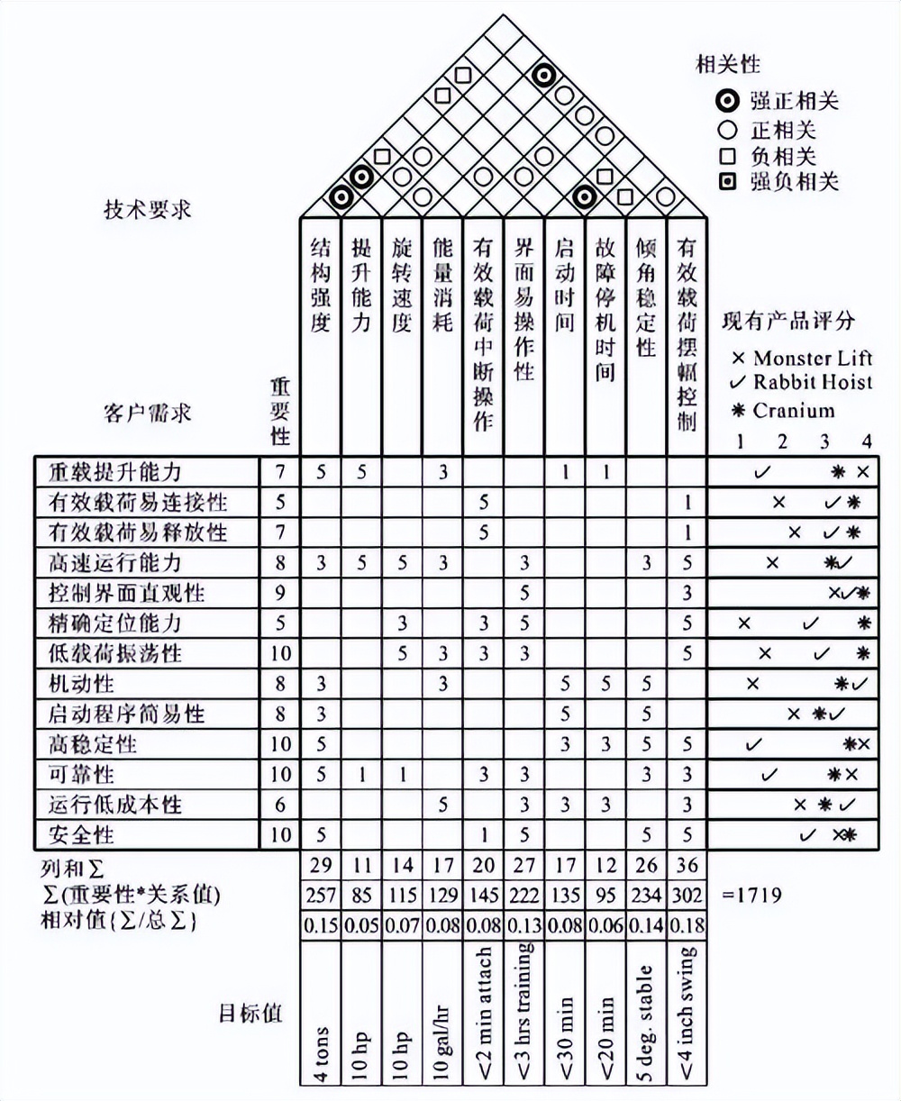 如何識別過程質(zhì)量關(guān)鍵控制點(diǎn)？(圖2)