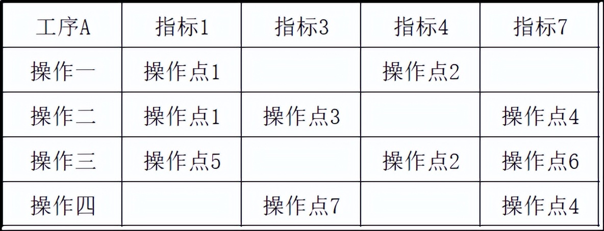 如何識別過程質(zhì)量關(guān)鍵控制點(diǎn)？(圖4)