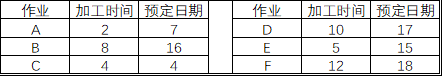 生產(chǎn)計(jì)劃的考慮要素——生產(chǎn)排序（1）(圖2)