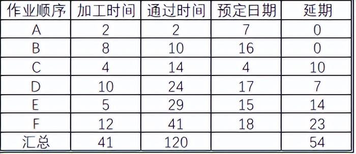 生產(chǎn)計(jì)劃的考慮要素——生產(chǎn)排序（1）(圖3)