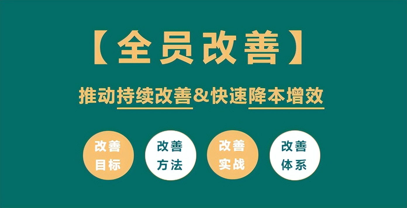 精益賦能篇即將開(kāi)班《4+N企業(yè)年度組織賦能系列大課》(圖1)