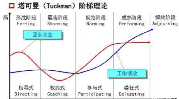 高效團(tuán)隊(duì)管理：從理論到實(shí)踐(圖3)