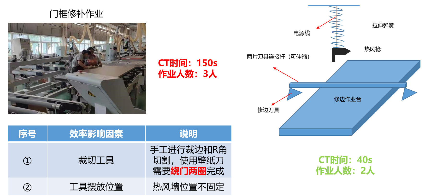 生產(chǎn)企業(yè)人效提升案例分享(圖1)