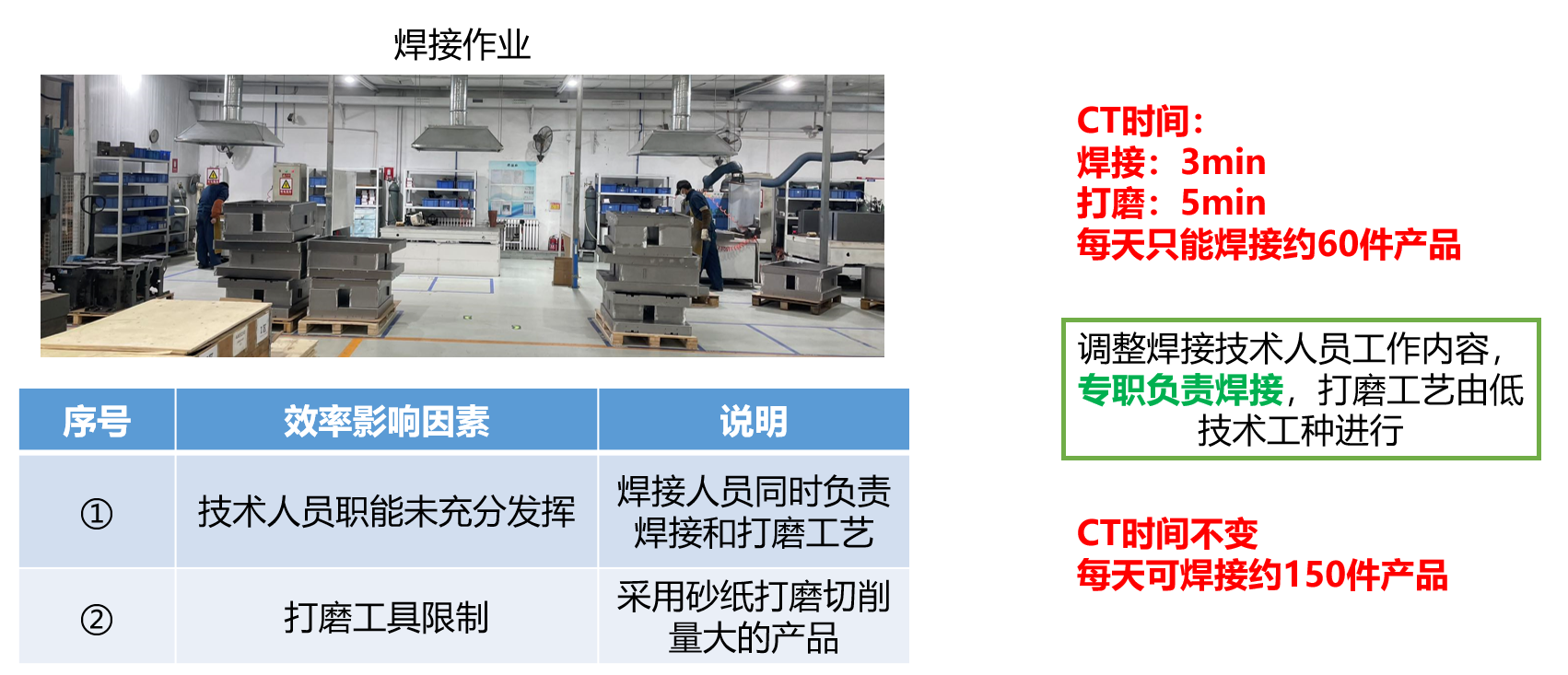 生產(chǎn)企業(yè)人效提升案例分享(圖3)