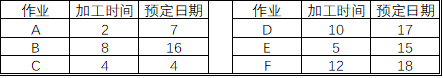 生產(chǎn)計劃的考慮要素——生產(chǎn)排序（2）(圖2)