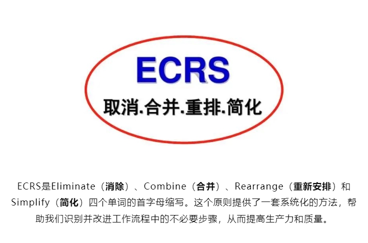 ECRS分析原則：如何幫助企業(yè)提升效率、減少浪費？(圖1)