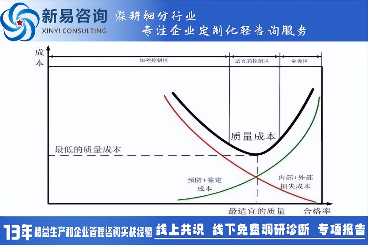 企業(yè)質(zhì)量成本管理的有效策略與實(shí)踐(圖1)