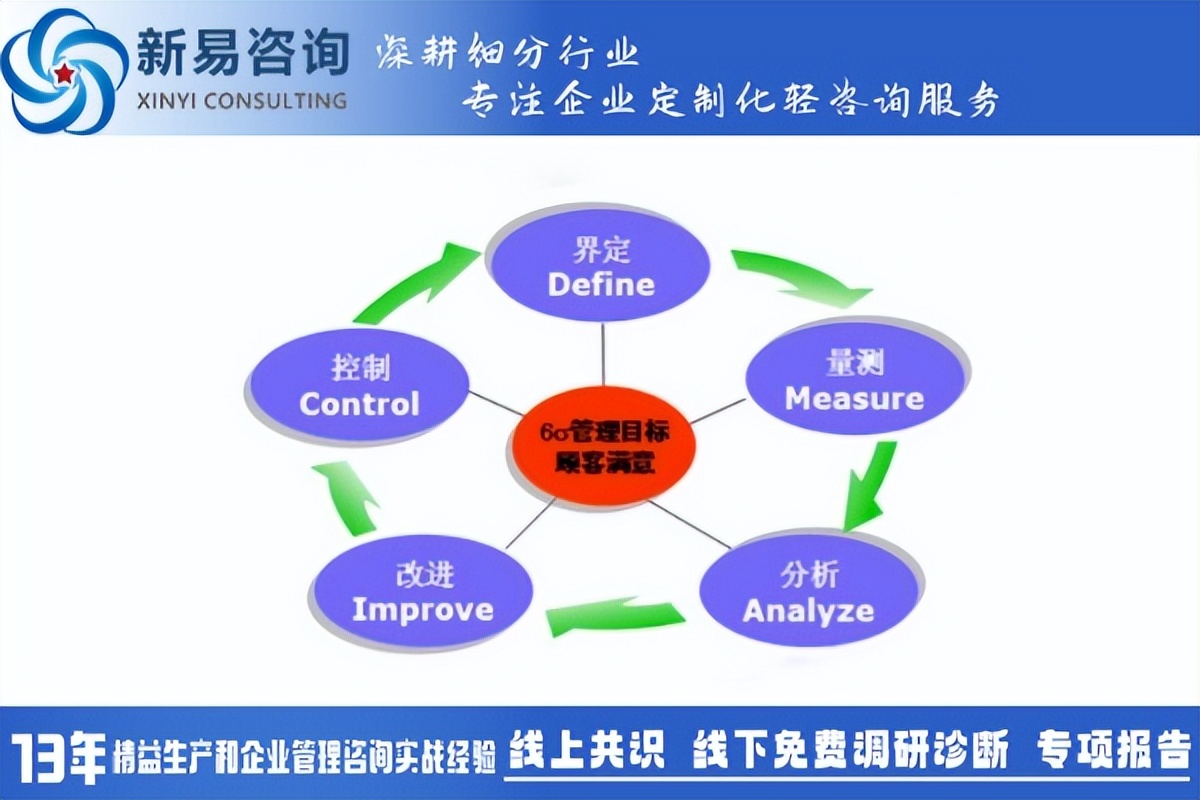 六西格瑪