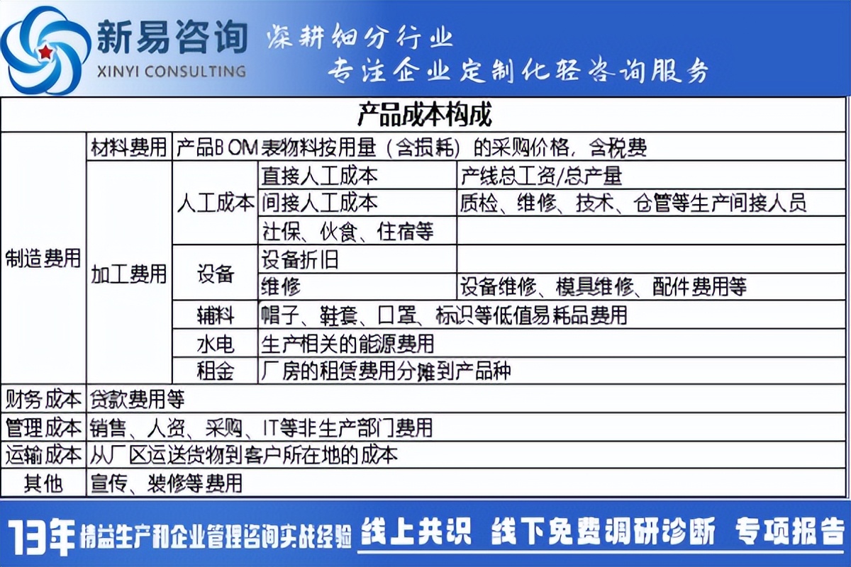 精益生產(chǎn)