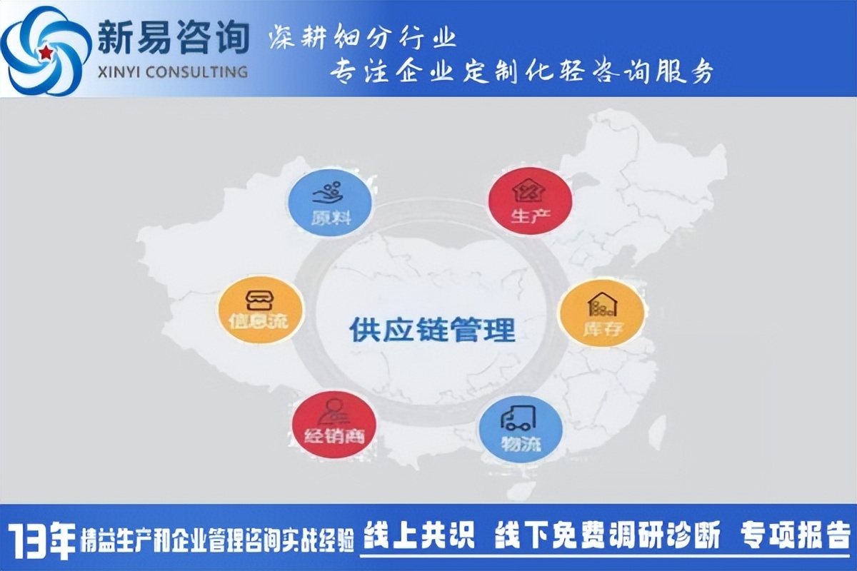 精益供應(yīng)鏈管理