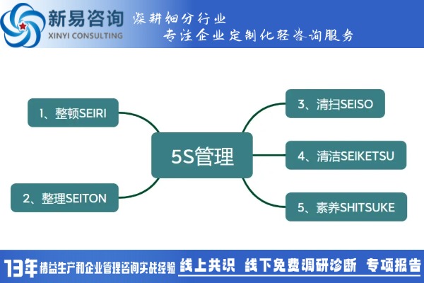 5s管理